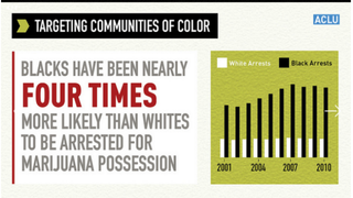 Illustration for article titled Why Are Black People Nearly 4 Times as Likely to Be Arrested for Weed?